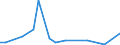 Flow: Exports / Measure: Values / Partner Country: World / Reporting Country: Sweden