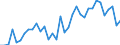 Flow: Exports / Measure: Values / Partner Country: World / Reporting Country: Turkey