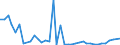 Flow: Exports / Measure: Values / Partner Country: World / Reporting Country: United Kingdom