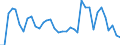 Flow: Exports / Measure: Values / Partner Country: World / Reporting Country: USA incl. PR. & Virgin Isds.