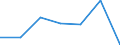 Flow: Exports / Measure: Values / Partner Country: Italy excl. San Marino & Vatican / Reporting Country: Czech Rep.