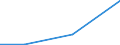 Flow: Exports / Measure: Values / Partner Country: Italy excl. San Marino & Vatican / Reporting Country: Netherlands