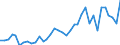 Flow: Exports / Measure: Values / Partner Country: Italy excl. San Marino & Vatican / Reporting Country: Spain