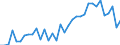 Flow: Exports / Measure: Values / Partner Country: Italy excl. San Marino & Vatican / Reporting Country: Turkey