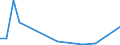 Flow: Exports / Measure: Values / Partner Country: Italy incl. San Marino & Vatican / Reporting Country: Chile