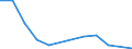 Flow: Exports / Measure: Values / Partner Country: Italy incl. San Marino & Vatican / Reporting Country: Slovenia