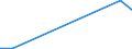 Flow: Exports / Measure: Values / Partner Country: Netherlands / Reporting Country: Chile