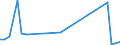 Flow: Exports / Measure: Values / Partner Country: Netherlands / Reporting Country: Germany