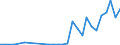 Flow: Exports / Measure: Values / Partner Country: Netherlands / Reporting Country: Spain