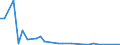 Flow: Exports / Measure: Values / Partner Country: Netherlands / Reporting Country: United Kingdom