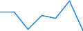 Flow: Exports / Measure: Values / Partner Country: World / Reporting Country: Austria