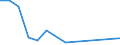 Flow: Exports / Measure: Values / Partner Country: World / Reporting Country: Canada