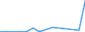 Flow: Exports / Measure: Values / Partner Country: World / Reporting Country: Denmark