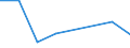 Handelsstrom: Exporte / Maßeinheit: Werte / Partnerland: World / Meldeland: Finland