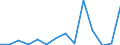 Flow: Exports / Measure: Values / Partner Country: World / Reporting Country: France incl. Monaco & overseas