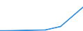 Flow: Exports / Measure: Values / Partner Country: World / Reporting Country: Greece