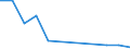 Flow: Exports / Measure: Values / Partner Country: World / Reporting Country: Ireland