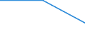 Flow: Exports / Measure: Values / Partner Country: World / Reporting Country: Netherlands