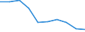 Flow: Exports / Measure: Values / Partner Country: World / Reporting Country: Poland