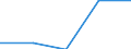 Flow: Exports / Measure: Values / Partner Country: World / Reporting Country: Turkey