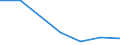 Flow: Exports / Measure: Values / Partner Country: Netherlands / Reporting Country: Belgium