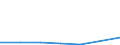 Flow: Exports / Measure: Values / Partner Country: Netherlands / Reporting Country: Germany