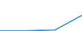 Flow: Exports / Measure: Values / Partner Country: Netherlands / Reporting Country: Mexico