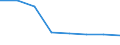 Flow: Exports / Measure: Values / Partner Country: Netherlands / Reporting Country: Poland