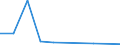 Flow: Exports / Measure: Values / Partner Country: Netherlands / Reporting Country: Spain