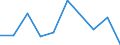 Flow: Exports / Measure: Values / Partner Country: Netherlands / Reporting Country: United Kingdom