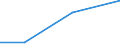 Flow: Exports / Measure: Values / Partner Country: Indonesia / Reporting Country: Australia