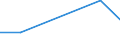 Flow: Exports / Measure: Values / Partner Country: Singapore / Reporting Country: United Kingdom