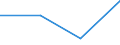 Flow: Exports / Measure: Values / Partner Country: USA incl. Puerto Rico / Reporting Country: Czech Rep.