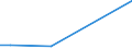 Flow: Exports / Measure: Values / Partner Country: Germany / Reporting Country: Denmark