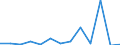 Flow: Exports / Measure: Values / Partner Country: Germany / Reporting Country: Italy incl. San Marino & Vatican