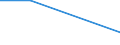 Flow: Exports / Measure: Values / Partner Country: Germany / Reporting Country: Turkey