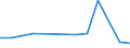 Flow: Exports / Measure: Values / Partner Country: Germany / Reporting Country: USA incl. PR. & Virgin Isds.