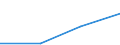 Flow: Exports / Measure: Values / Partner Country: Spain / Reporting Country: Portugal