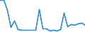 Flow: Exports / Measure: Values / Partner Country: World / Reporting Country: Austria