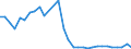 Flow: Exports / Measure: Values / Partner Country: World / Reporting Country: Belgium