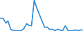 Flow: Exports / Measure: Values / Partner Country: World / Reporting Country: Denmark