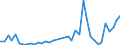 Flow: Exports / Measure: Values / Partner Country: World / Reporting Country: Greece