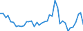 Flow: Exports / Measure: Values / Partner Country: World / Reporting Country: Italy incl. San Marino & Vatican