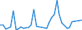 Flow: Exports / Measure: Values / Partner Country: World / Reporting Country: Japan