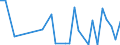 Flow: Exports / Measure: Values / Partner Country: World / Reporting Country: Lithuania