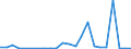 Handelsstrom: Exporte / Maßeinheit: Werte / Partnerland: World / Meldeland: Luxembourg