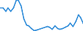 Flow: Exports / Measure: Values / Partner Country: World / Reporting Country: Netherlands