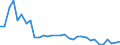 Flow: Exports / Measure: Values / Partner Country: World / Reporting Country: Poland