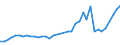 Flow: Exports / Measure: Values / Partner Country: World / Reporting Country: Spain