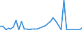 Flow: Exports / Measure: Values / Partner Country: World / Reporting Country: Sweden